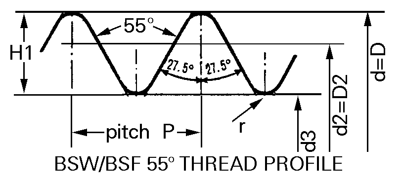 Maryland Metrics Chart