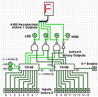 16-to-4-encoder-logisim.gif