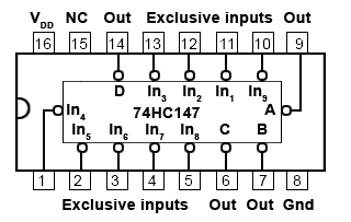 74HC147.gif