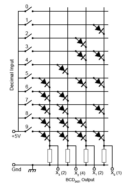 decimal-to-2421-BCD-encoder.gif