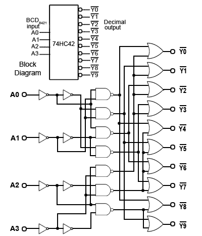 decoder-BCD-to-decimal-74HC42.gif