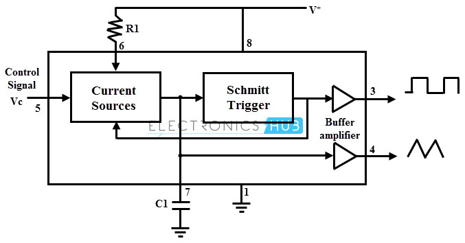 Block Diagram of 566 IC