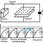 Relaxation Oscillator Using UJT,555 Timer,Op-Amp
