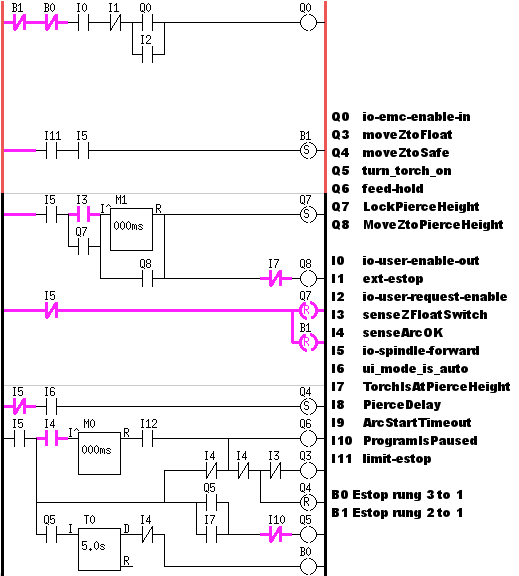 upload:dallur-classicladder.png